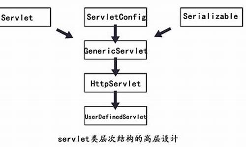 servlet类 源码_servlet源码分析